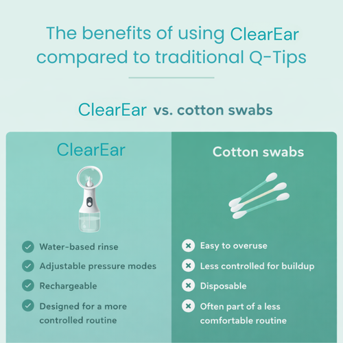 ClearEar™ Electric Ear Cleaning Irrigator